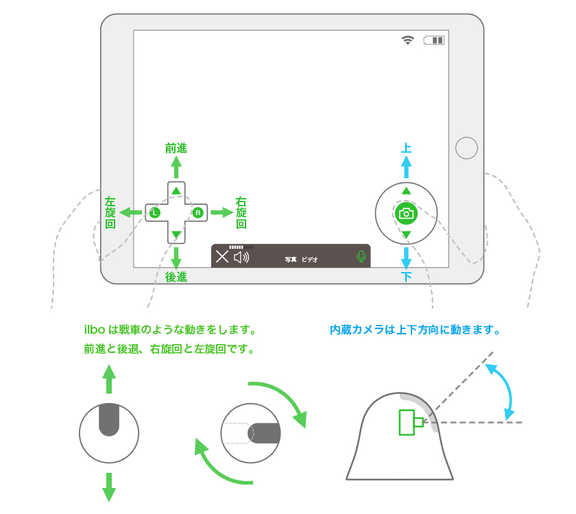 ilbo　操作方法